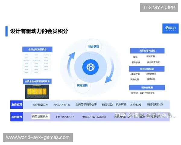 竞技体育俱乐部通过会员积分体系实现粉丝经济转化的实效途径